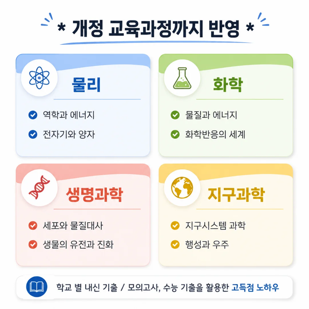 개정 교육과정 과학 과목 구성: 물리·화학·생명과학·지구과학 단원