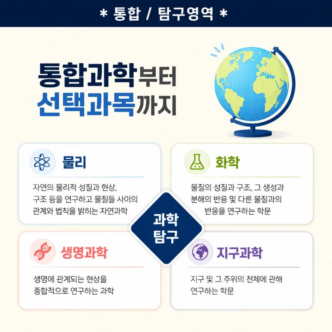 통합과학부터 선택과목까지: 물리·화학·생명과학·지구과학