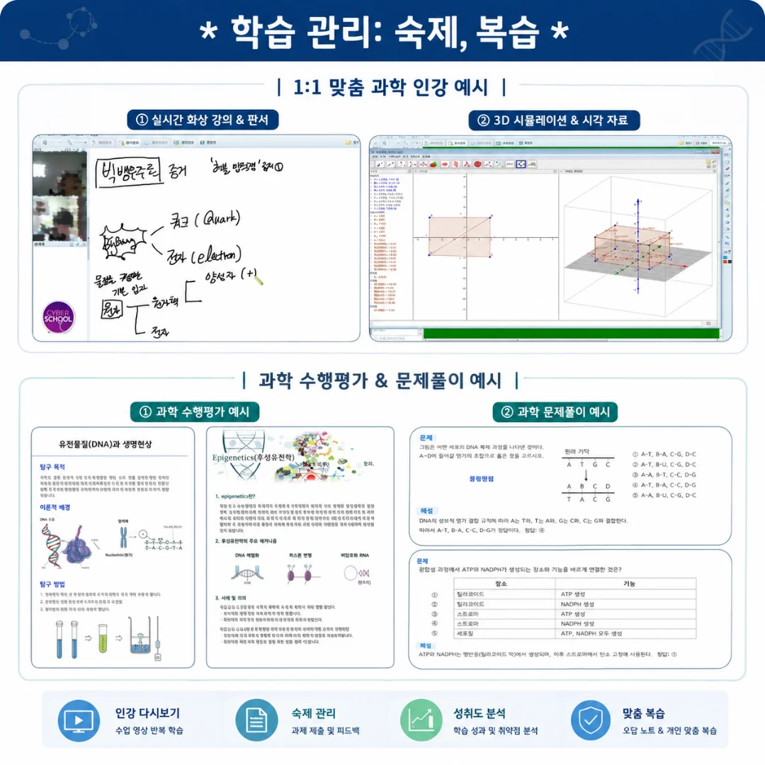과학 과외 학습 관리: 숙제·복습·수행평가와 문제풀이 예시
