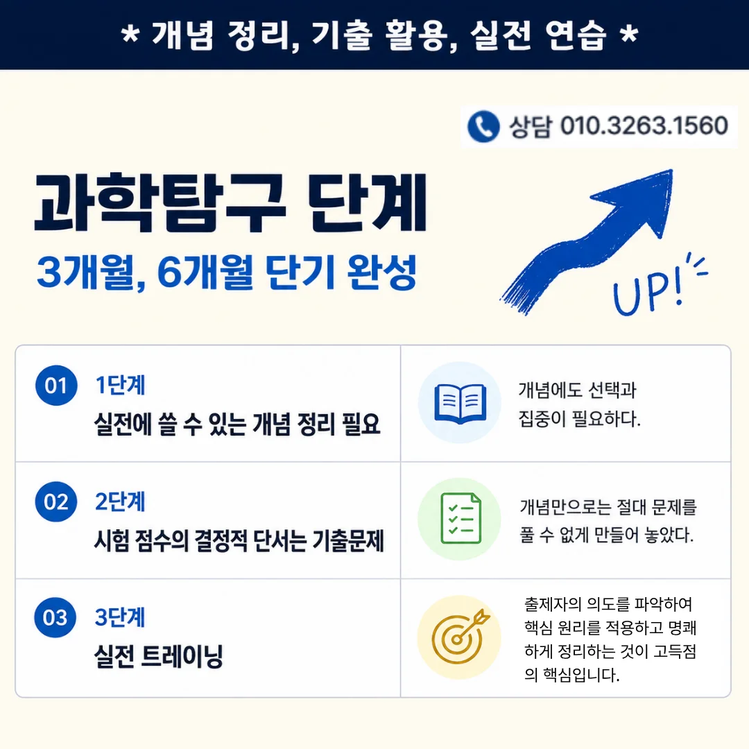 과학탐구 3단계 학습: 개념 정리·기출 활용·실전 트레이닝