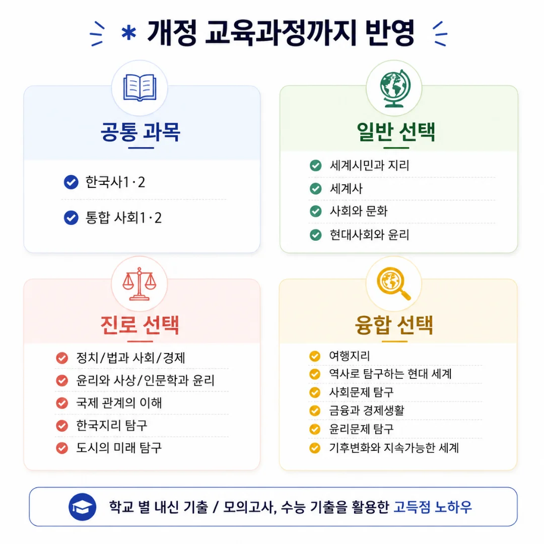 개정 교육과정 사회 과목: 공통·일반 선택·진로 선택·융합 선택