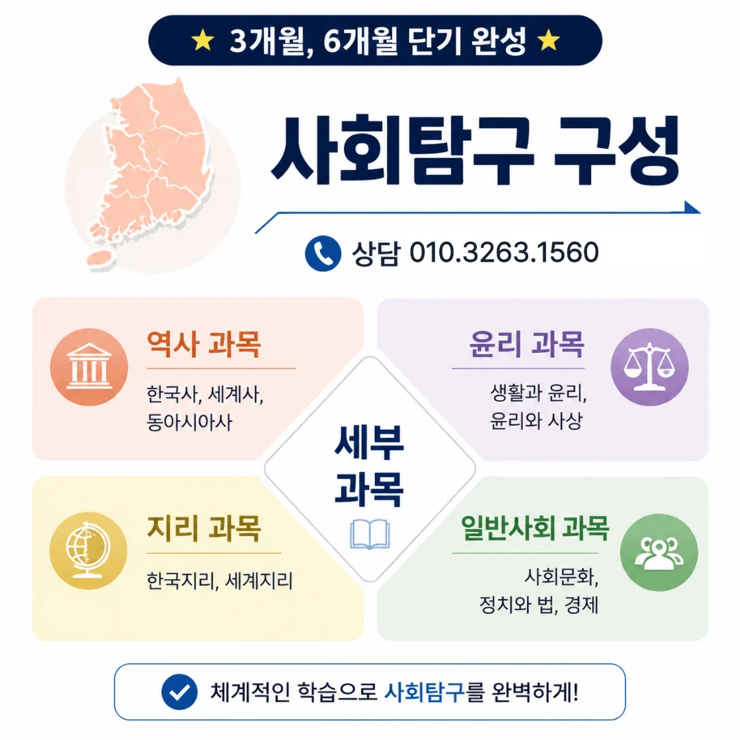 사회탐구 과목 구성: 역사·윤리·지리·일반사회